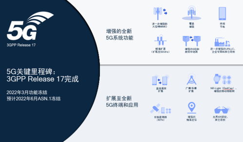 3GPP完成5G NR Release 17 進一步強化系統(tǒng)特性并擴展至全新應(yīng)用領(lǐng)域