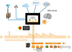 OrangeBox 面向邊緣計(jì)算的實(shí)現(xiàn) 軟件開發(fā)策略與實(shí)踐